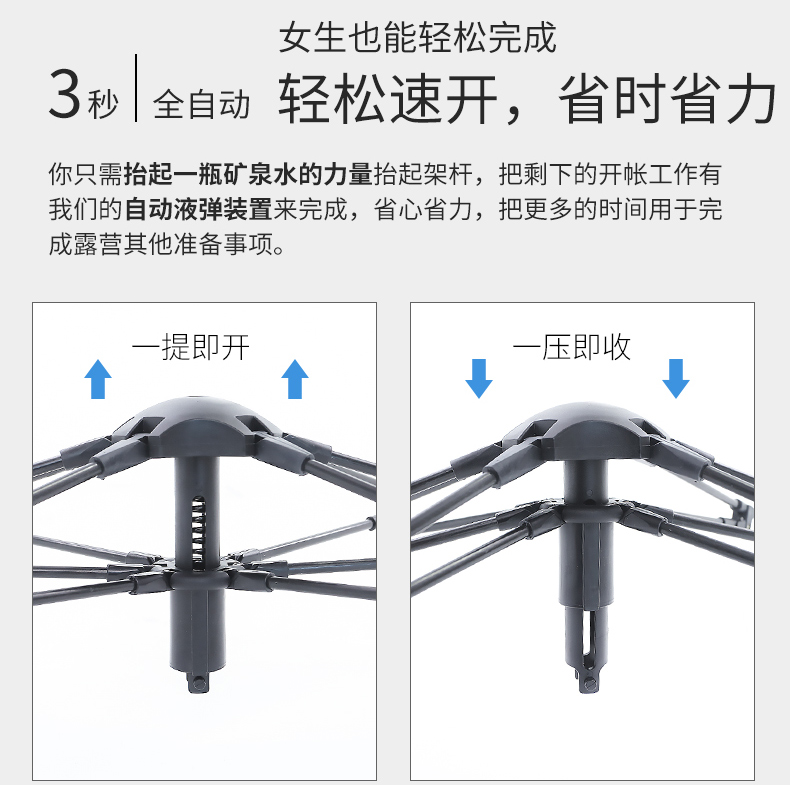 北极狼帐篷户外便携式折叠野营加厚防雨全自动野外露营速开全装备 - 图2