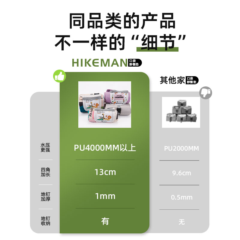 户外防水野餐垫迷你口袋地布便携式超轻露营地垫草坪防潮垫沙滩垫 - 图2