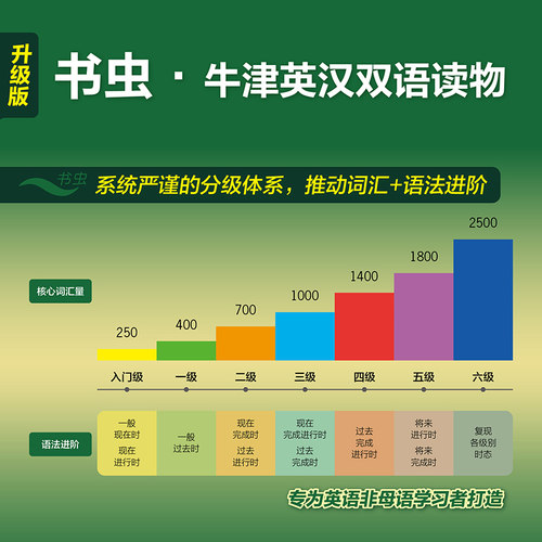 【外研社】雾都孤儿（书虫·牛津英汉双语读物升级版六级） - 图0