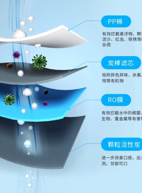 适配奥铂特AR7503反渗透净水器通用PPC复合滤芯RO活性炭兼容滤芯
