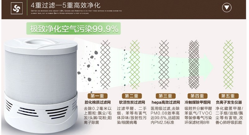 克林志锐空气净化器除甲醛家用去pm2.5除雾霾异味烟雾氧吧负离子