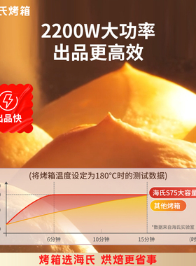 海氏S75烤箱平炉发酵烤炉烘焙