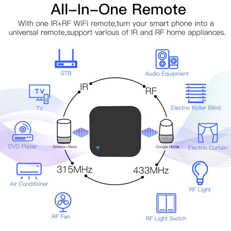 涂鸦智能S11红外IR+射频RF433/315多功能遥控器GooglehomeAlexa-图1