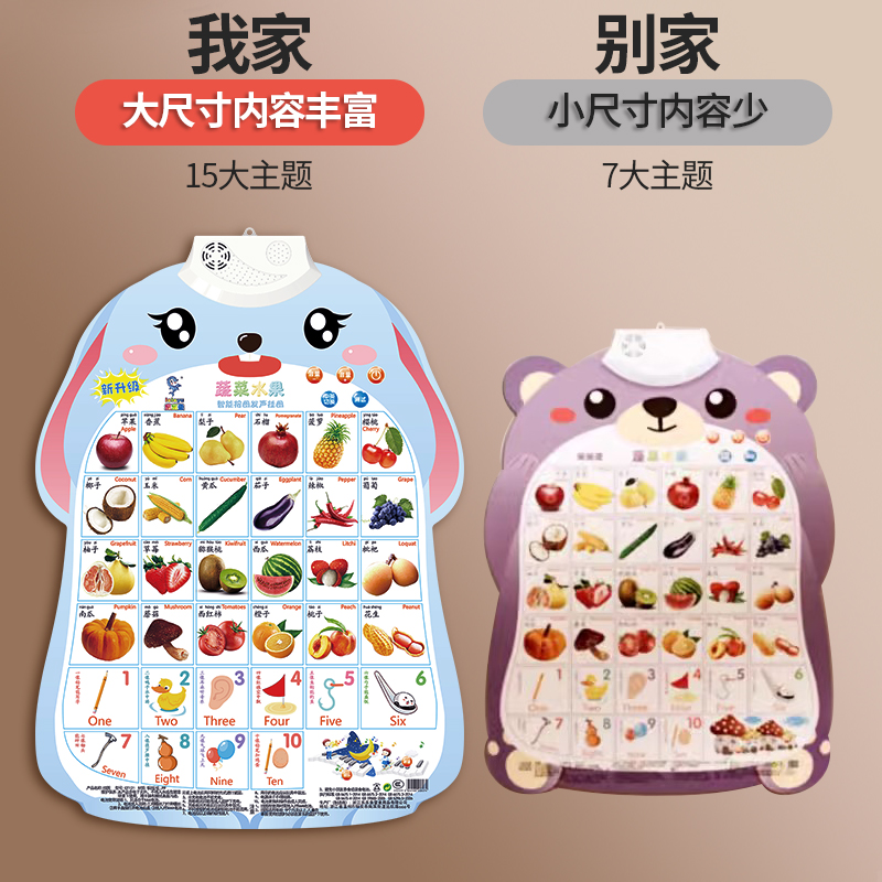 有声早教挂图宝宝识字启蒙拼音学习神器字母表墙贴幼儿园儿童玩具