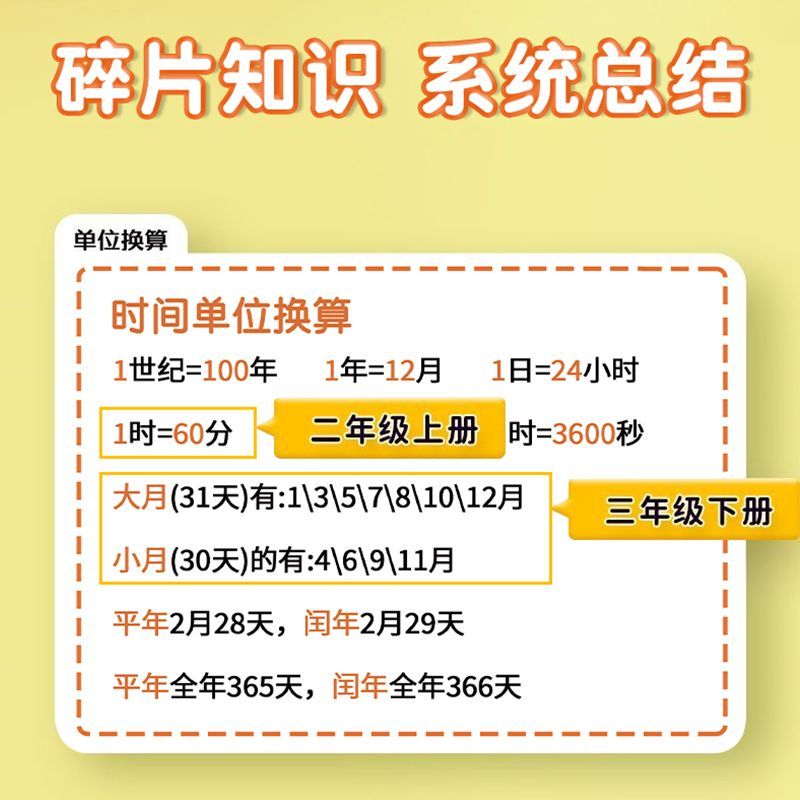 小学数学公式挂图应用题数量关系学习知识点墙贴儿童乘法口诀加减-图2