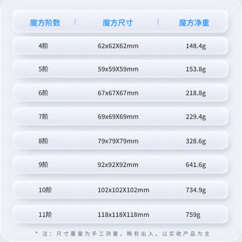 圣手四五六阶魔方6阶7七阶高阶儿童玩具比赛专用8八9九10十一11阶 - 图3