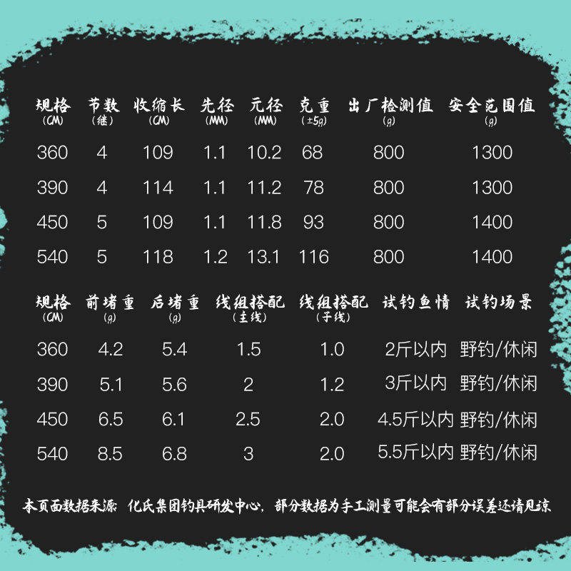 化氏2020新品钓竿 湛卢鲫鱼竿 碳素超硬手竿黑坑野钓台钓竿,淘宝优惠券,粉丝福利购,淘宝优惠卷