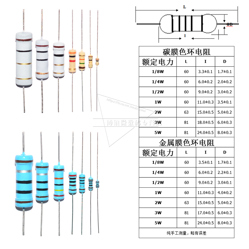 1/4W金属膜色环电阻器3.3R 33欧姆 330K 3.6欧36 360K 3.9 39 390 - 图2