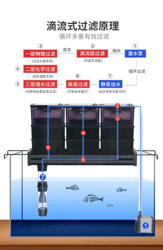 ATMAN创星滴流盒过滤槽过滤盒小鱼缸乌龟过滤器上滤盒底滤培菌仓 - 图2