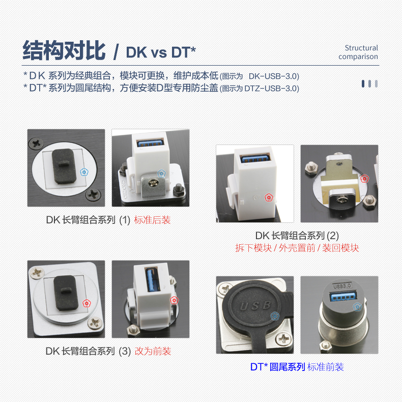 DK-USB-3.0机柜卡农86面板安装高速固定座D型插座模块A口双通2.0# - 图2