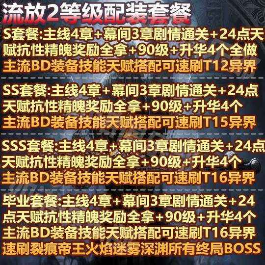 Path of Exile 2 Advent Power Leveling Level Plot Equipment BD Equipment Sublimation Sublime Holy Currency Gold Coins