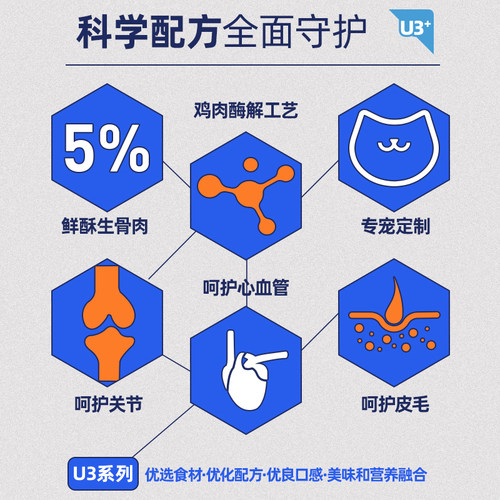 优趣猫粮英短蓝猫银渐层美短美英国短毛幼猫成猫粮官方旗舰店正品 - 图0