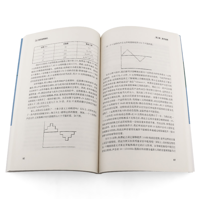 正版数字音频基础 安栋 杨杰 上海音乐学院出版社 - 图3