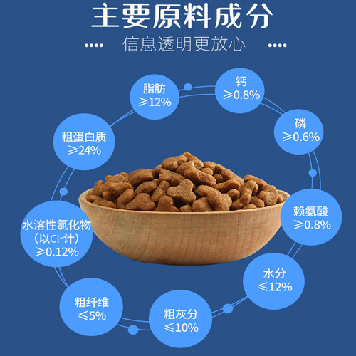 信元发育宝天然繁育BD24成犬狗粮10kg全犬种BP28幼犬狗粮20斤犬粮-图0