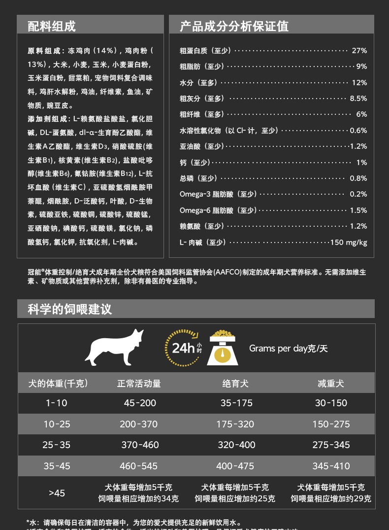 冠能狗粮低脂减肥成犬粮2.5kg柯基金毛控制体重狗狗主粮7kg绝育