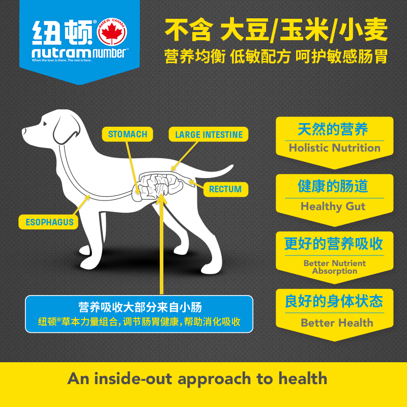 纽顿狗粮28T27加拿大进口粮泰迪金毛比熊幼犬成犬通用型小型犬6kg-图1