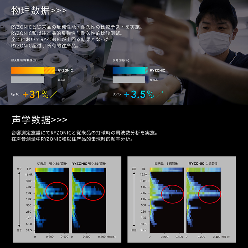 GOSEN高神雷鸣一闪65羽毛球线 高弹击球音 红色粉色黄色白色黑色 - 图1