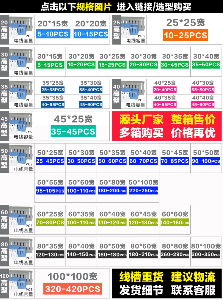 菲尔浦PVC密齿80高50宽线槽配电箱柜80*50 80X50阻燃细齿口行线槽,淘宝优惠券,粉丝福利购,淘宝优惠卷