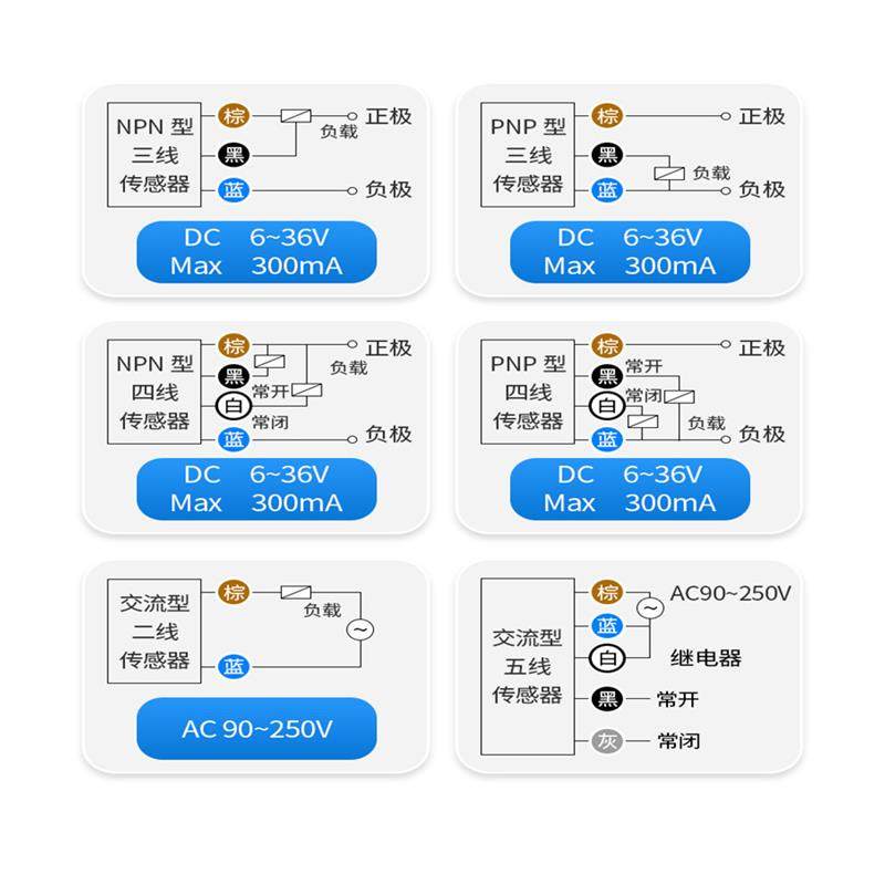 圆柱形DW-AD-622-M12直流三线NPN常闭传感器全新现货 - 图3