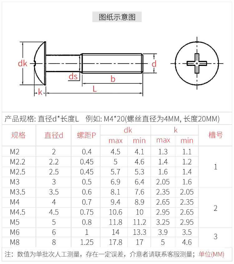 316/304不锈钢大扁头螺丝钉M2M3M4M5M6M8十字蘑菇头大伞头机螺钉 - 图1