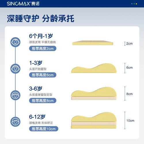 赛诺睡安猪儿童枕头夏记忆棉枕头枕芯0-3-10岁慢回弹学生冰凉枕头 - 图1