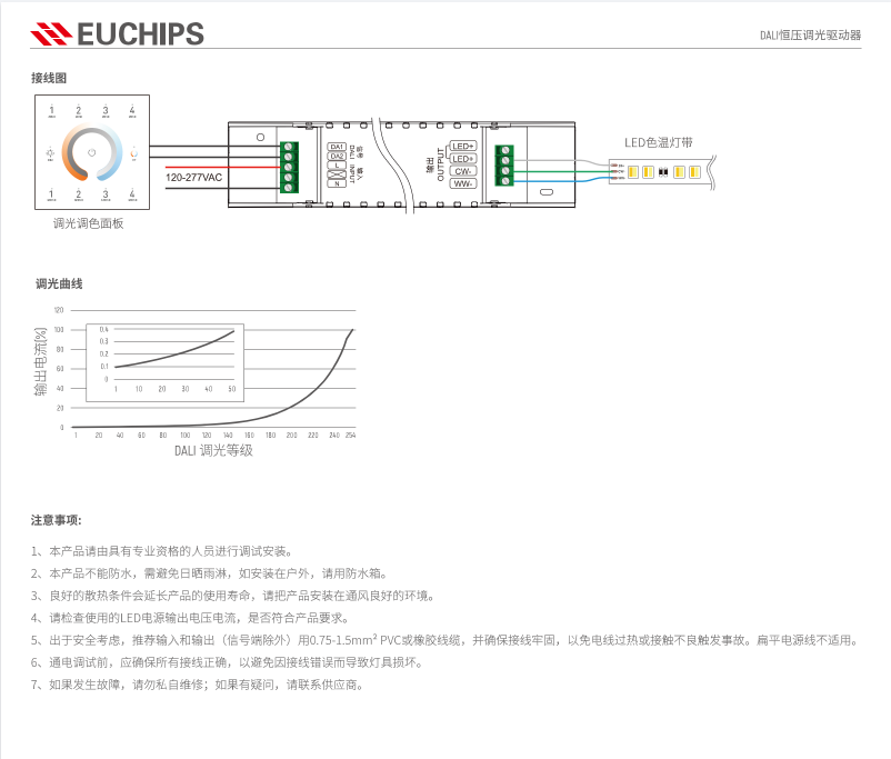 EUCHIPS欧切斯DALI调光调色驱动LCP150D-2W24V灯带恒压LCP75D-2W - 图3