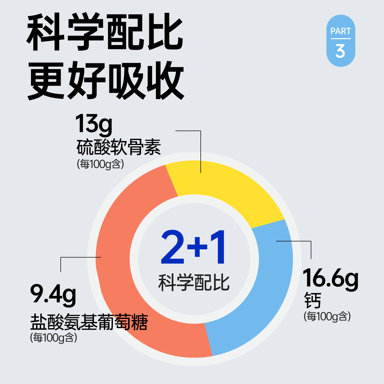 60粒！红桃K氨糖软骨素钙片补软骨护关节中老年钙增强骨密度