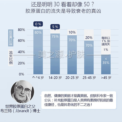 5对装日本逆时胶原蛋白蚕丝线球水解精华不老仙妻 淡纹嫩肤补水 - 图0