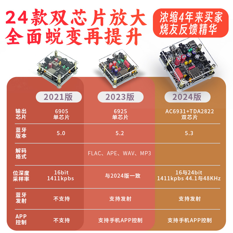 无损发烧hifi5.3蓝牙音频接收器U盘同轴解码播放器老功放音响收音