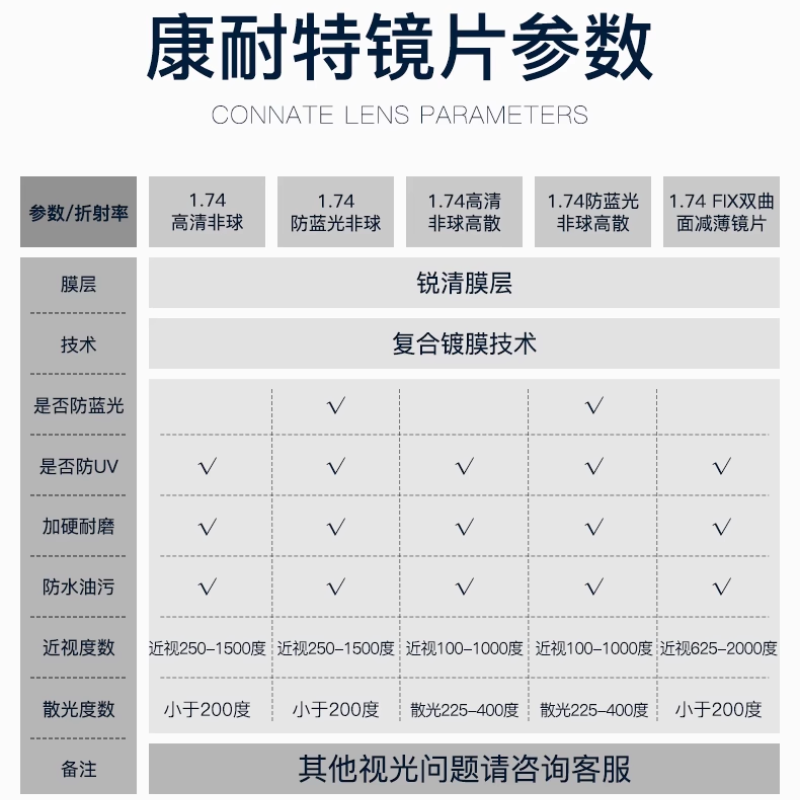 康耐特镜片1.74超薄双非fix近视眼镜片配高度近视显薄变色防蓝光