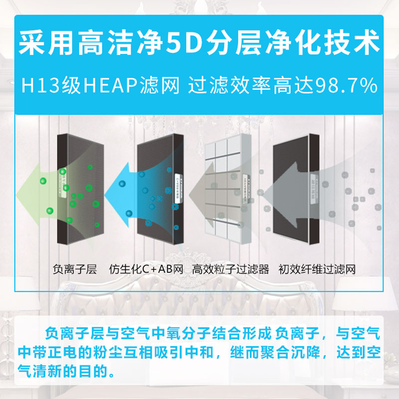 空气净化器滤芯 滤网 除尘 除甲醛 珂利艾尔新风系统滤芯过滤网 - 图1