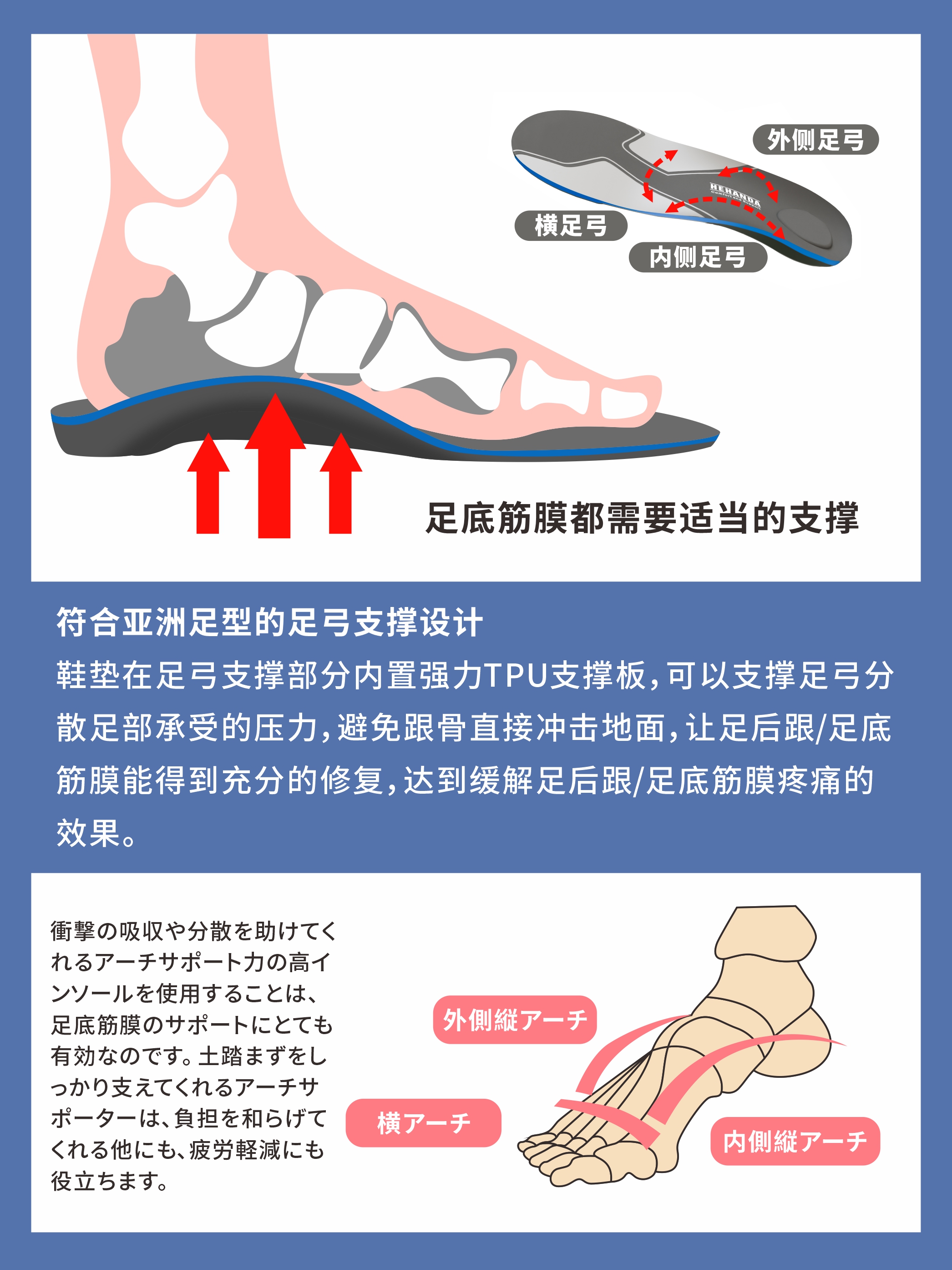 HEHANDA-足底筋膜专用减震缓冲足后跟疼痛矫正足弓支撑水滴鞋垫 - 图1
