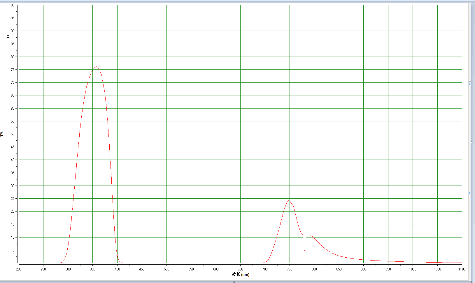 厂ZWB2紫外线透过玻璃滤光片黑光镜片过滤杂光UV365nm75502mm库 - 图0