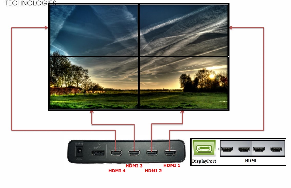 DP1分3HDMI DP1分4HDMI外置拼接多屏宝 显卡分屏器 多屏盒 外置盒 - 图2