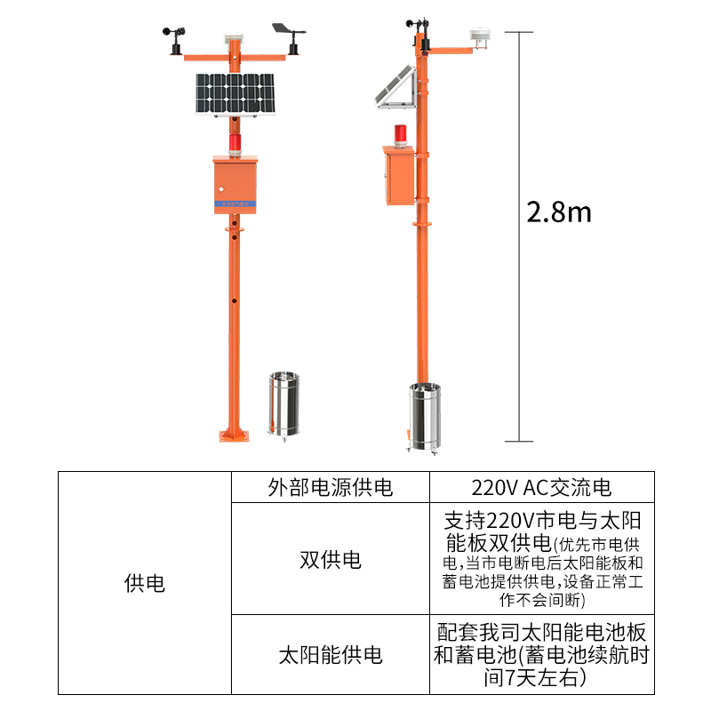 森林防火气象站火险监测报警太阳能温湿度大气压力雨量风速风向仪 - 图3