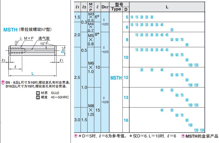 MSTH10/12-15/20/25/30/35/40/45/50带螺孔定位销/内螺纹圆柱销 - 图0