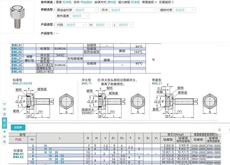 BML31/36-M3/M4/M5/M6/M8/M10-L10 L15 L20 L25 L30调整螺钉型 - 图0