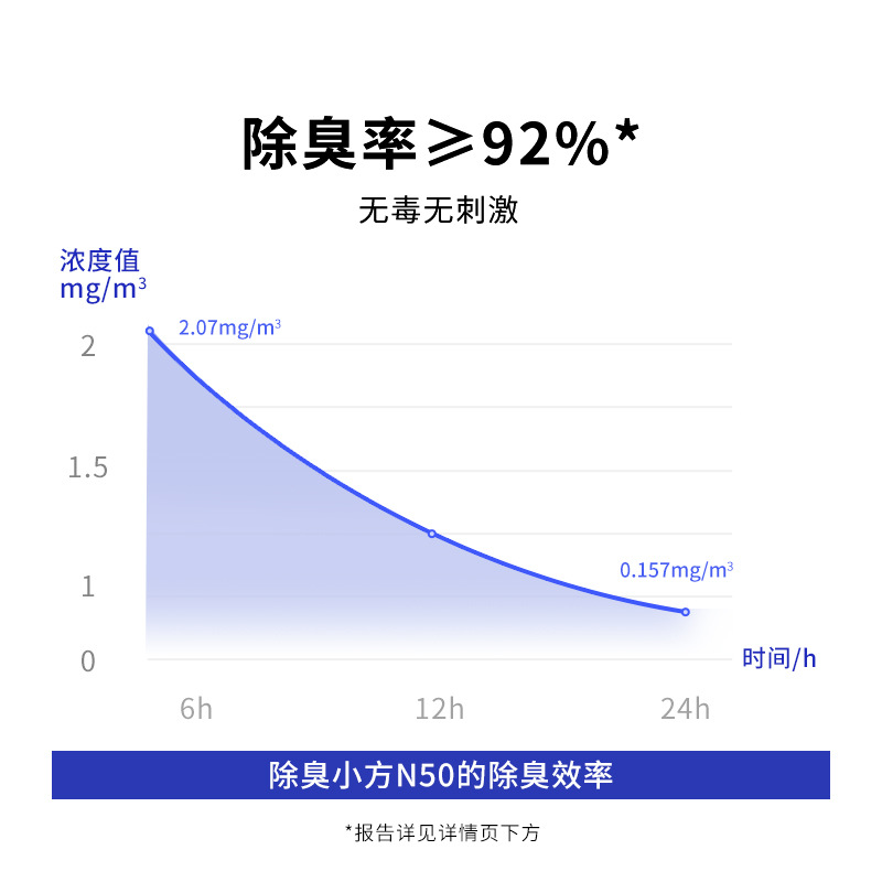 小佩宠物除臭小方N50自动猫厕所MAX专用除臭剂猫咪猫尿除味剂去味 - 图1