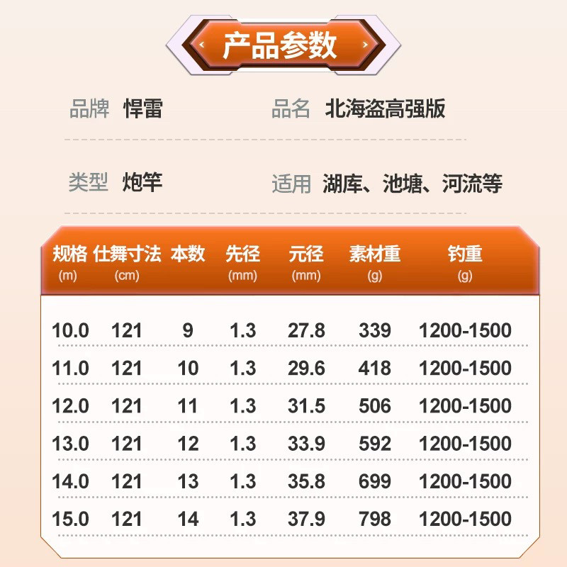 烈火战马悍雷北海道炮竿打窝竿传统长竿8-15米炮杆超轻超硬黑坑竿,淘宝优惠券,粉丝福利购,淘宝优惠卷
