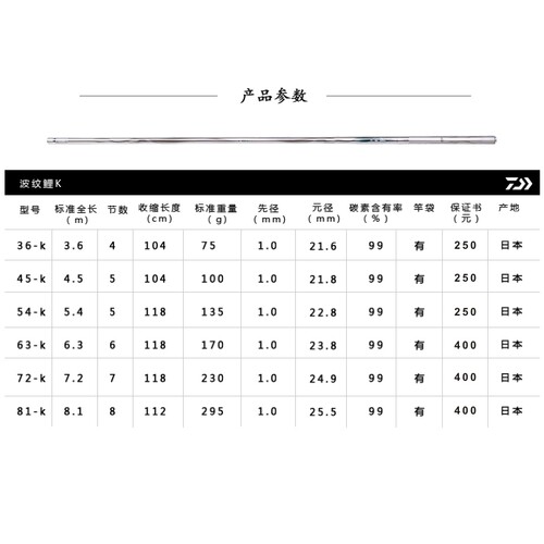 日本进口正品DAIWA达亿瓦波纹鲤 K三代目手竿台钓竿鲤竿碳素鱼竿-图0