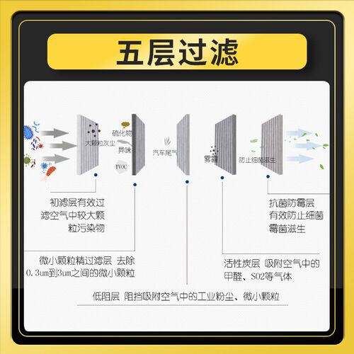 适配长安CS55空调滤芯PLUS原厂升级pm2.5活性炭冷气格保养配件 - 图0