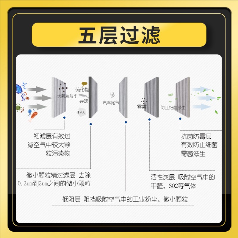 适配东风日产14代轩逸空气空调滤芯原厂升级活性炭pm2.5防雾霾