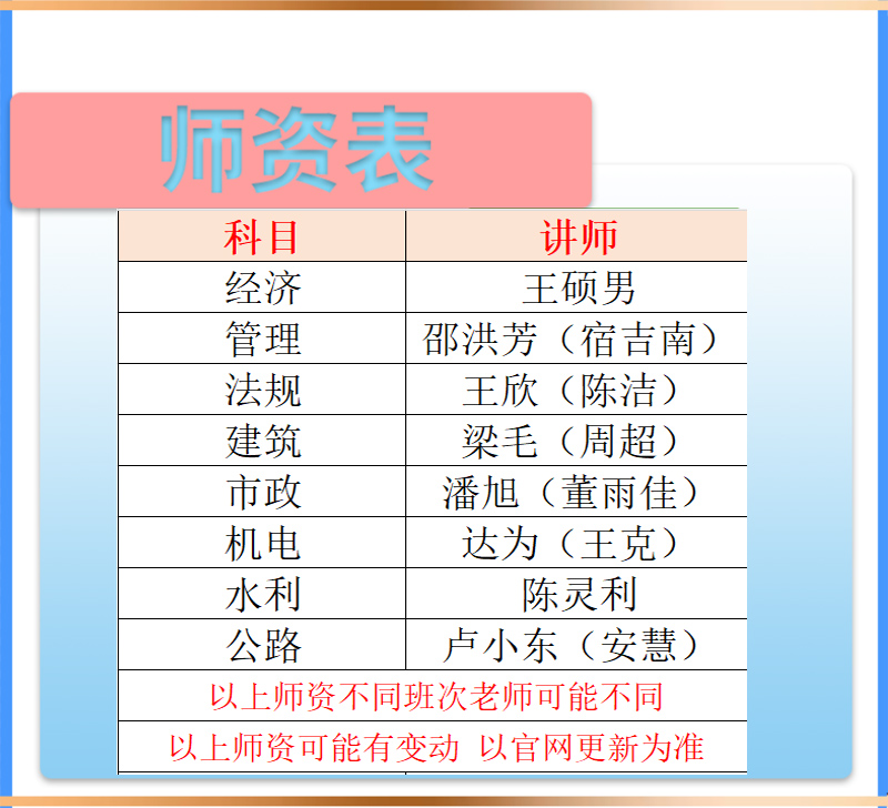 2024年一级二级建造师网络课程二建一建网课视频建筑市政机电教材 - 图1