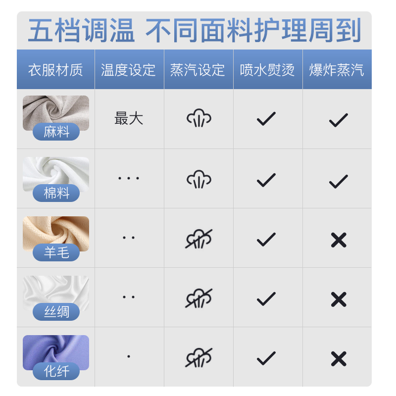 扬子电熨斗家用蒸汽挂烫机小型熨烫机熨衣服神器老式干湿两用熨斗 - 图0