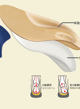 RIM 软弹透气马皮鞋垫人体工学支撑足弓