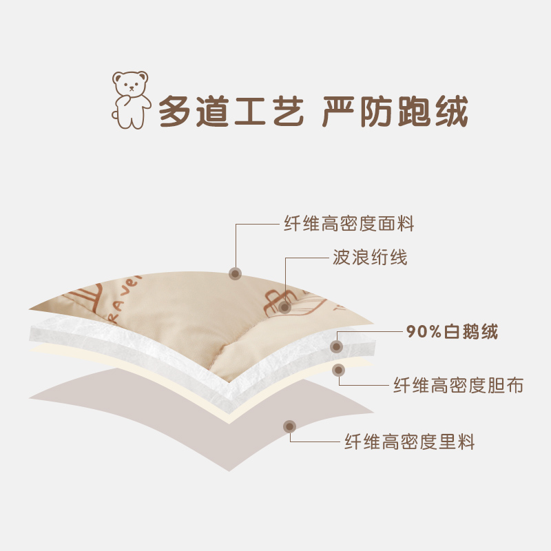 婴儿羽绒服连体衣冬季连帽包手包脚宝宝拉链外套加厚保暖90白鹅绒 - 图3