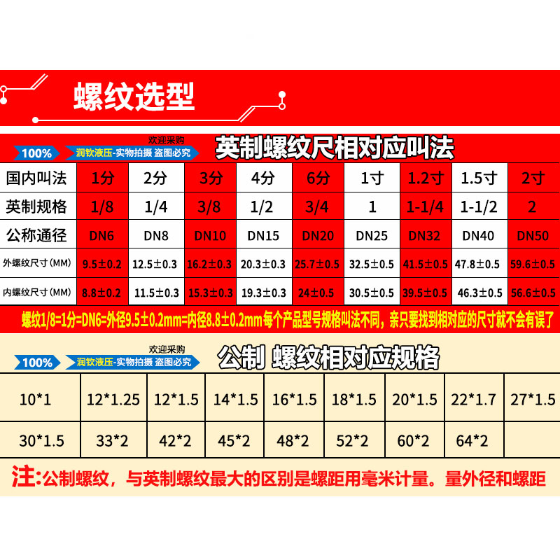 液压外丝弯头直角过渡接头D型英制平口90度高压油管对丝转换接头 - 图2