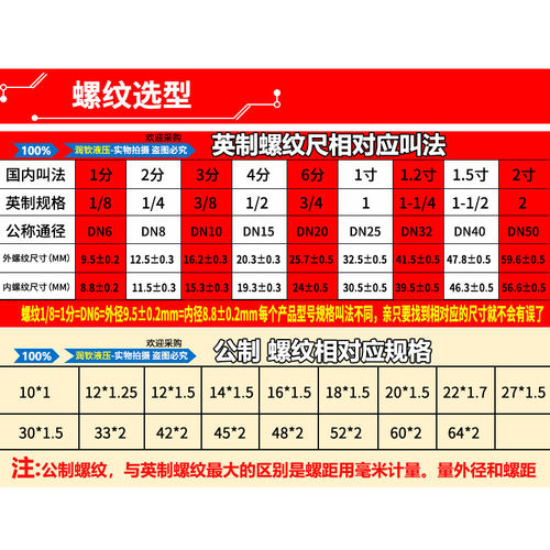 液压接头外丝弯头过渡接头90度C型喇叭口高压油管接头直角转接头 - 图2