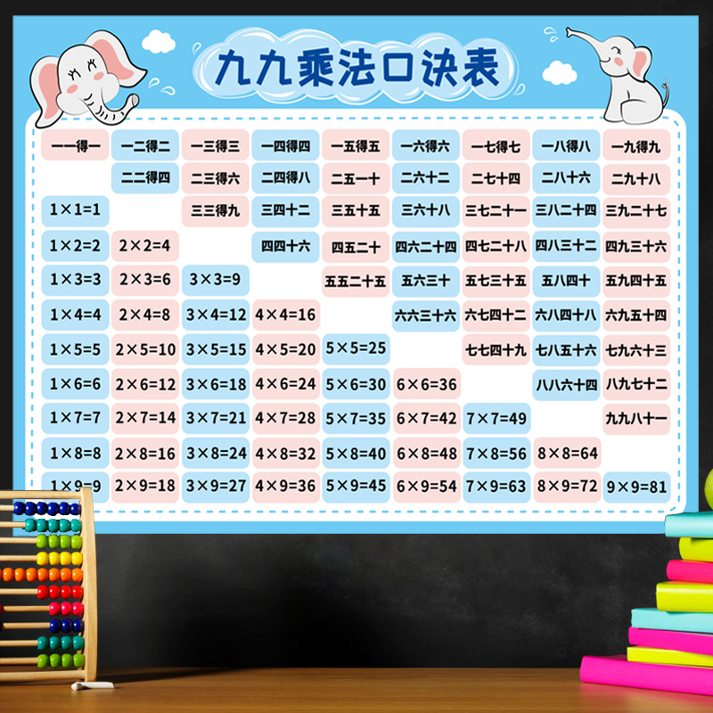 数学九九乘法表幼儿园儿童房墙面装饰墙贴纸不伤墙客厅学习区布置 - 图0