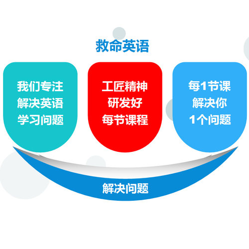 自学英语零基础入门音标直达四级六级自考试视频教程比新概念简单-图2